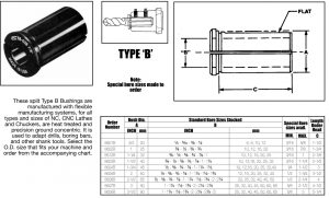 Toolholders Bushings B