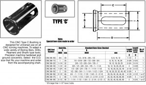 Toolholders Bushings C