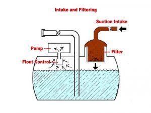 Sump Shark sump cleaning